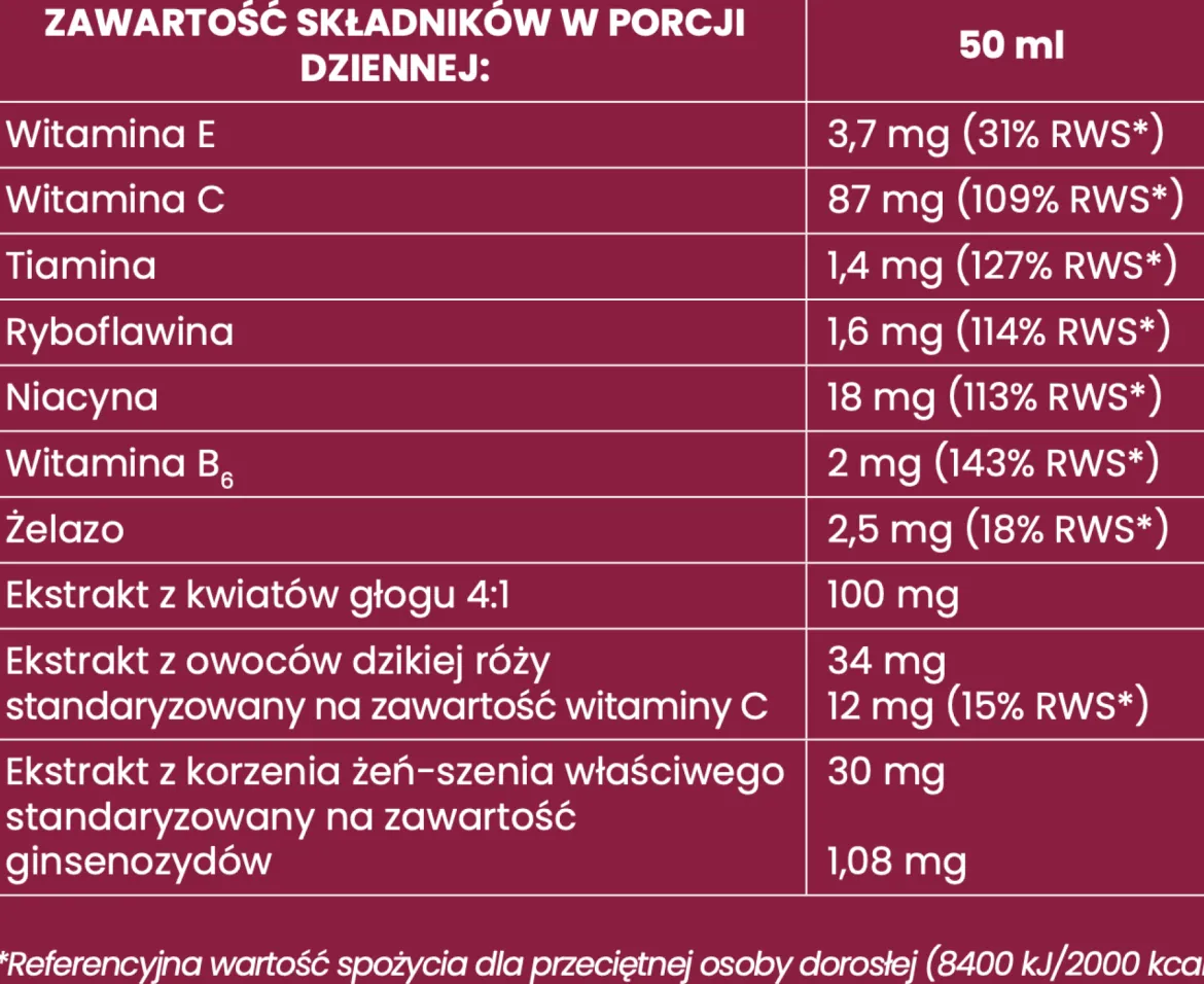 Ekavit Serce Plus 1L EkaMedica